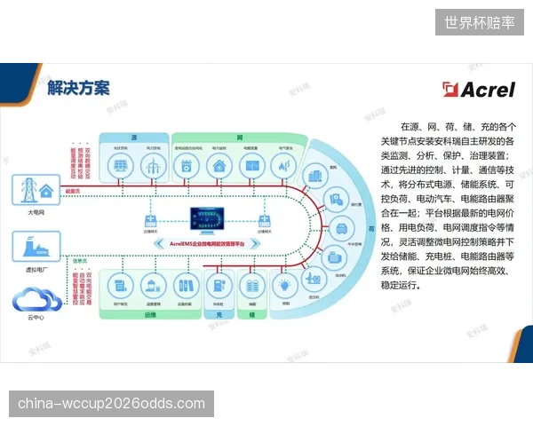 生态链上游推出定制化采集方案 满足细分市场需求